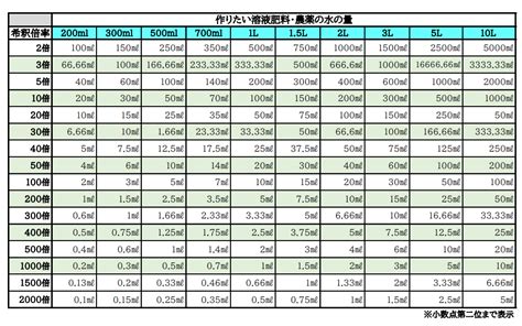 立柱 速見 表